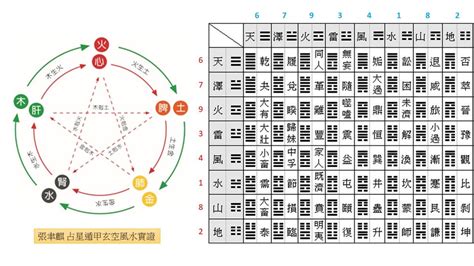 雙星配卦|【雙星配卦】《風水寶典：雙星配卦解謎，藏風聚氣，旺運添財》。